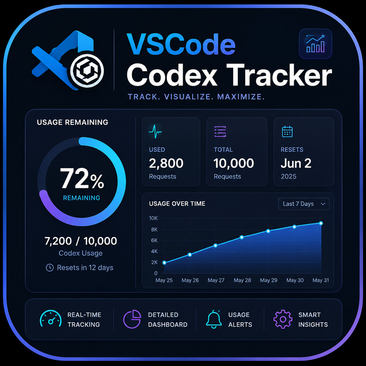 VSCode Codex Tracker